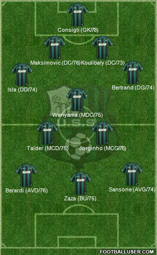 Sassuolo Formation 2014