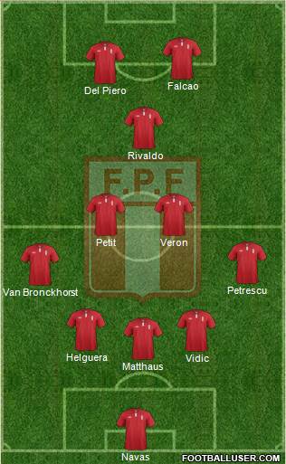 Peru Formation 2014