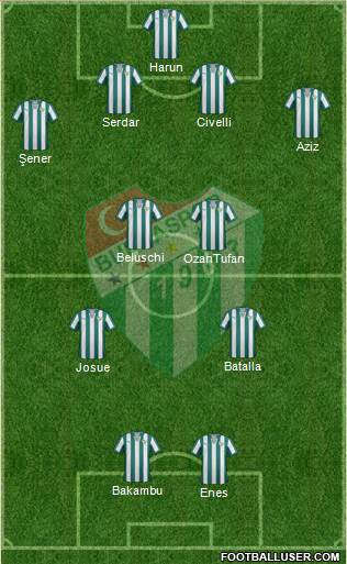 Bursaspor Formation 2014