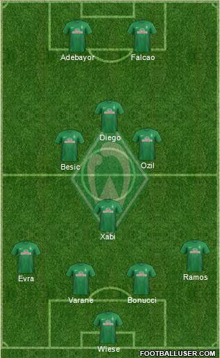 Werder Bremen Formation 2014