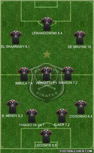 Orlando Pirates Formation 2014