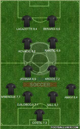 New Zealand Formation 2014