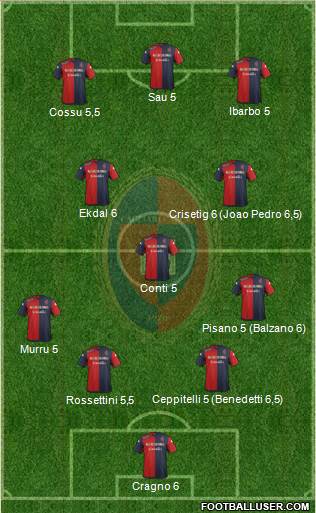 Cagliari Formation 2014