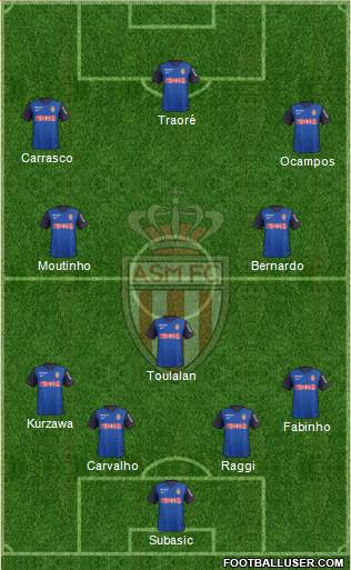 AS Monaco FC Formation 2014