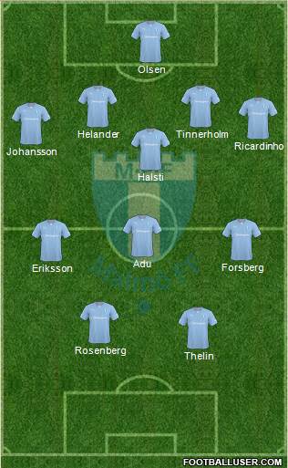 Malmö FF Formation 2014