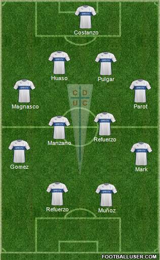 CD Universidad Católica Formation 2014