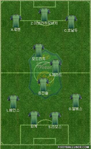 Jeonbuk Hyundai Motors Formation 2014