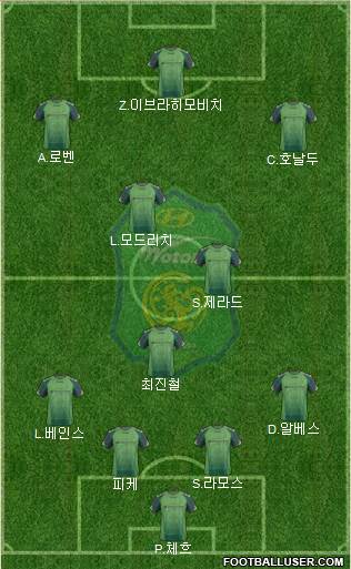 Jeonbuk Hyundai Motors Formation 2014