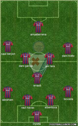 S.D. Eibar S.A.D. Formation 2014