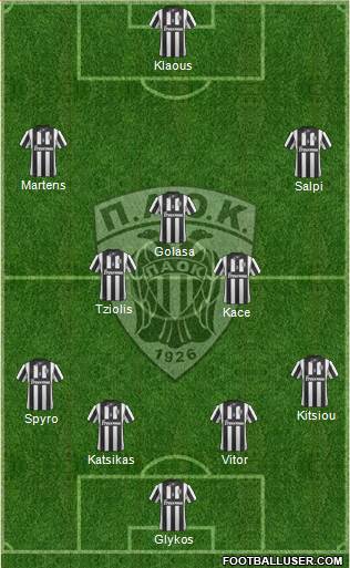 AS PAOK Salonika Formation 2014