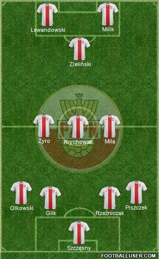 Poland Formation 2014