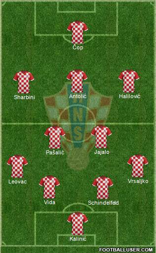 Croatia Formation 2014