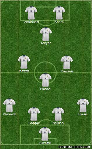 Leeds United Formation 2014