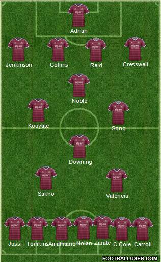 West Ham United Formation 2014