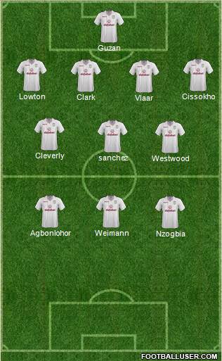 Aston Villa Formation 2014