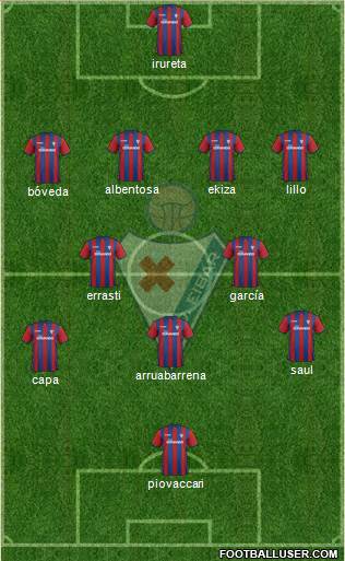 S.D. Eibar S.A.D. Formation 2014