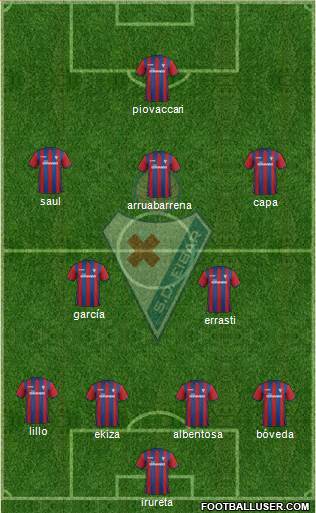 S.D. Eibar S.A.D. Formation 2014