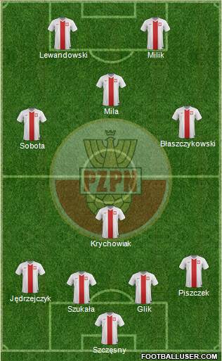 Poland Formation 2014