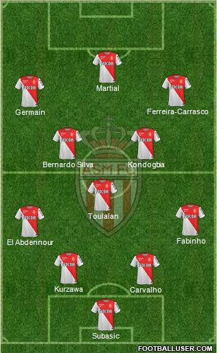 AS Monaco FC Formation 2014