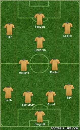 Australia Formation 2014