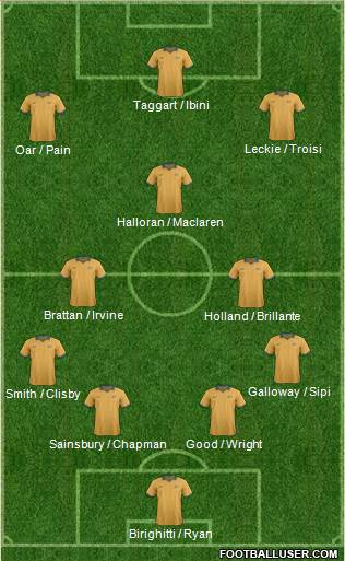 Australia Formation 2014