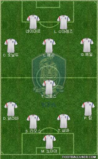 South Korea Formation 2014