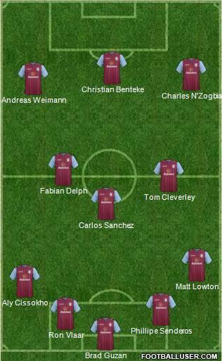 Aston Villa Formation 2014