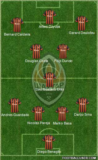 Shakhtar Donetsk Formation 2014