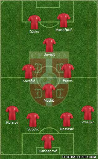 Serbia Formation 2014