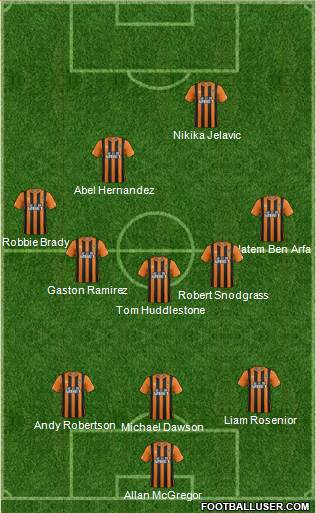 Hull City Formation 2014