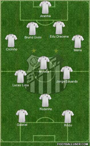 Santos FC Formation 2014