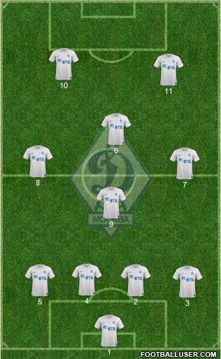 Dinamo Moscow Formation 2014