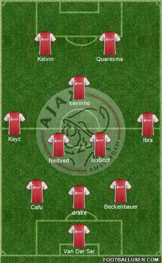 AFC Ajax Formation 2014