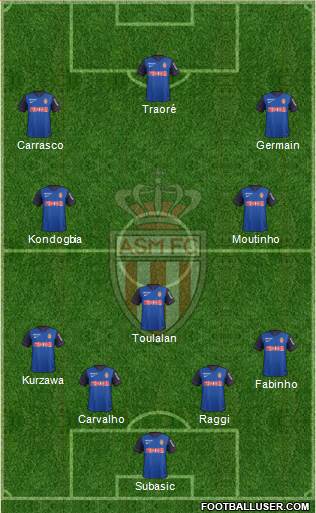 AS Monaco FC Formation 2014