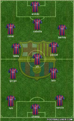 F.C. Barcelona B Formation 2014