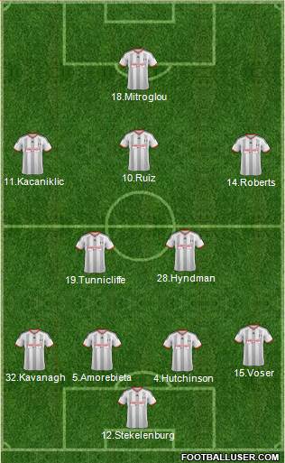 Fulham Formation 2014