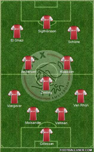 AFC Ajax Formation 2014