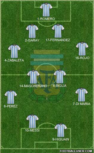 Argentina Formation 2014