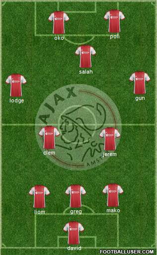 AFC Ajax Formation 2014