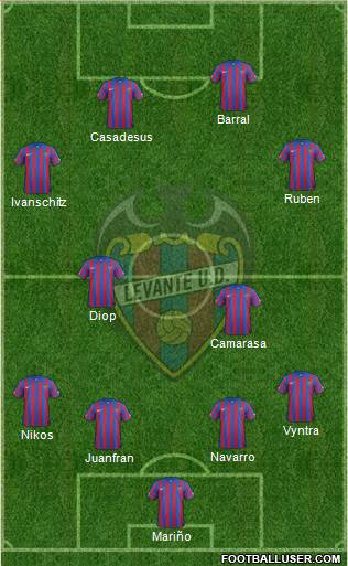 Levante U.D., S.A.D. Formation 2014