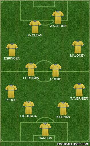 Wigan Athletic Formation 2014