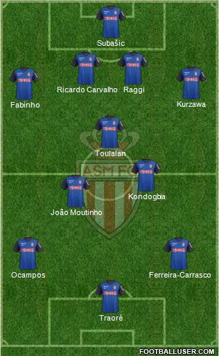 AS Monaco FC Formation 2014