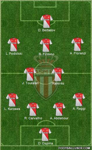 AS Monaco FC Formation 2014