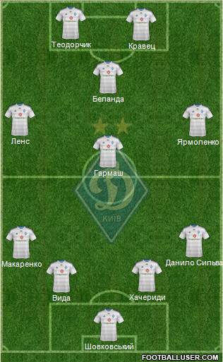 Dinamo Kiev Formation 2014