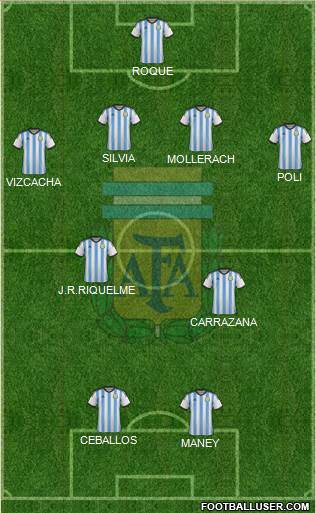 Argentina Formation 2014