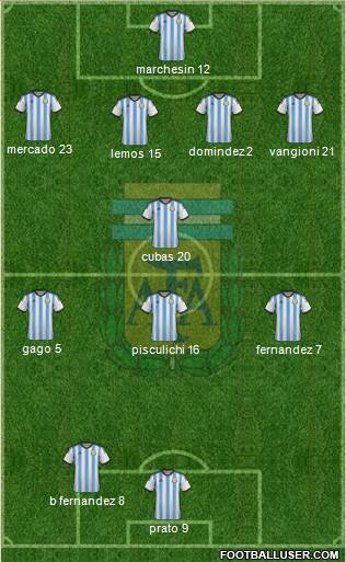 Argentina Formation 2014