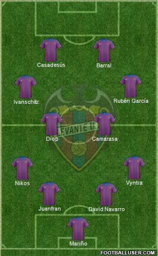 Levante U.D., S.A.D. Formation 2014