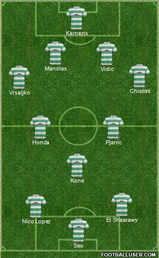 Celtic Formation 2014