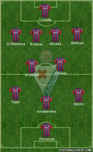 S.D. Eibar S.A.D. Formation 2014