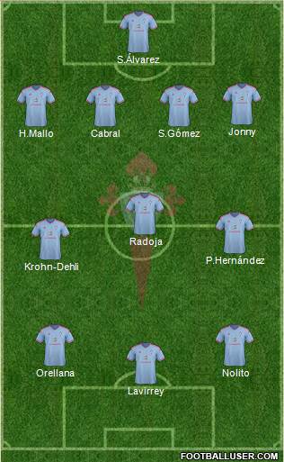 R.C. Celta S.A.D. B Formation 2014